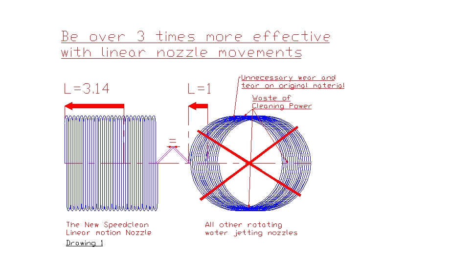 Beam motion picture